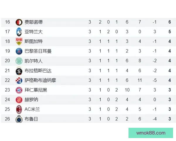 AI预测未来十年西甲冠军皇萨竞451格局全面垄断时代趋势展望