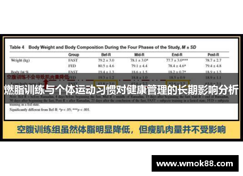 燃脂训练与个体运动习惯对健康管理的长期影响分析