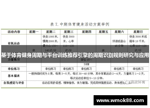 基于体育健身周期与平台训练推荐引擎的周期识别规则研究与应用